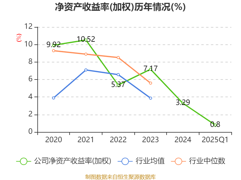 艾森股份：4月28日召开业绩说明会，投资者、华源证券等多家机构参与