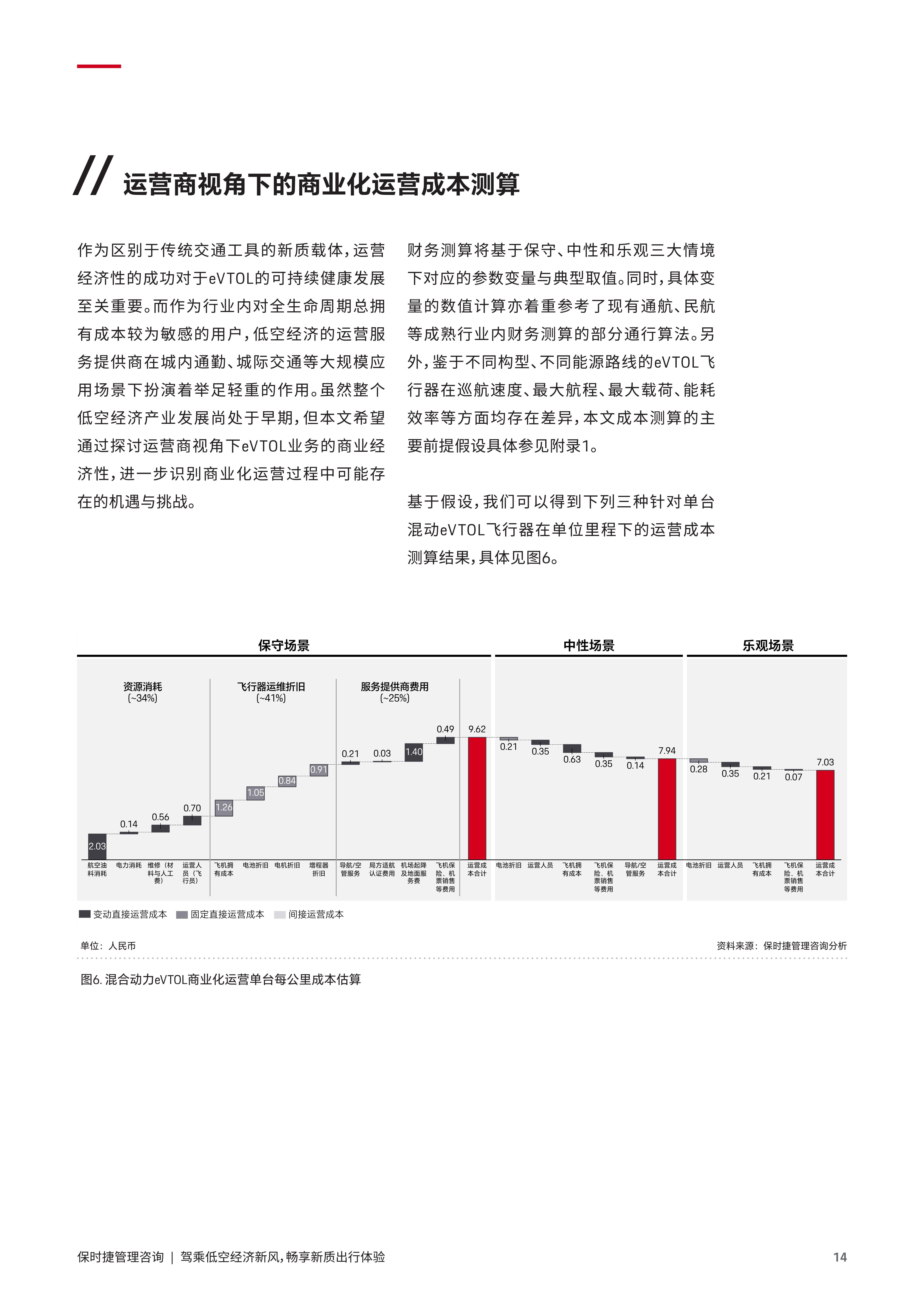 预见2025：《2025年中国低空经济行业全景图谱》（附市场规模、竞争格局和发展趋势等）