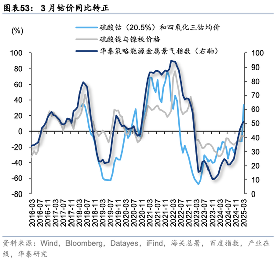 关税政策冲击倾向短期，关注消费电子修复时机