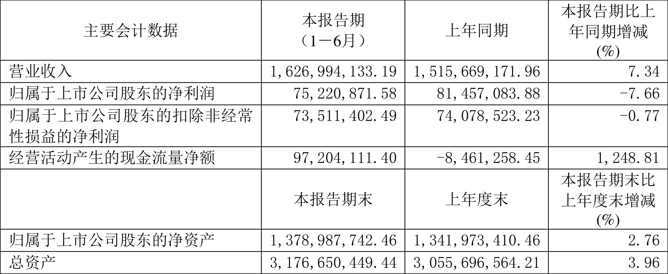新亚电缆上市首日高开400%！聚焦电缆行业，2024年业绩下降