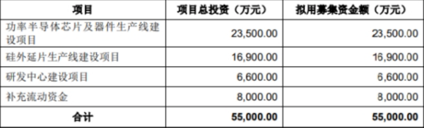 IPO动态：昊创瑞通拟在深交所创业板上市募资4.77亿元