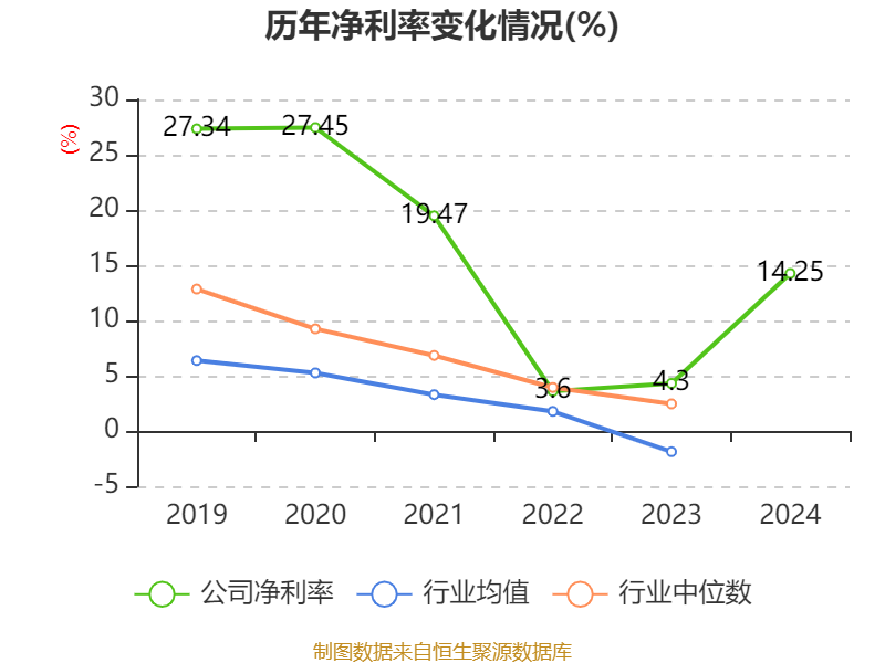 道通科技：4月27日召开业绩说明会，Brilliance Asset Management Limited、富安达基金管理有限公司等多家机构参与
