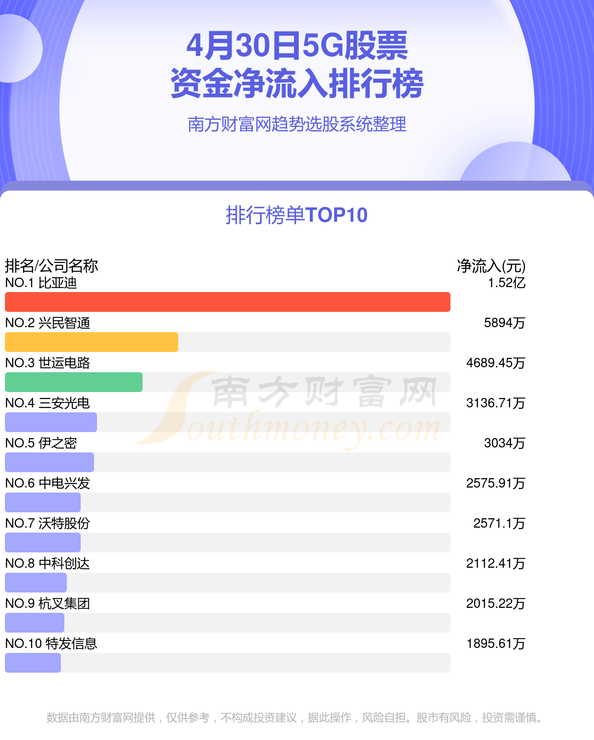 日联科技：4月30日召开业绩说明会，投资者参与