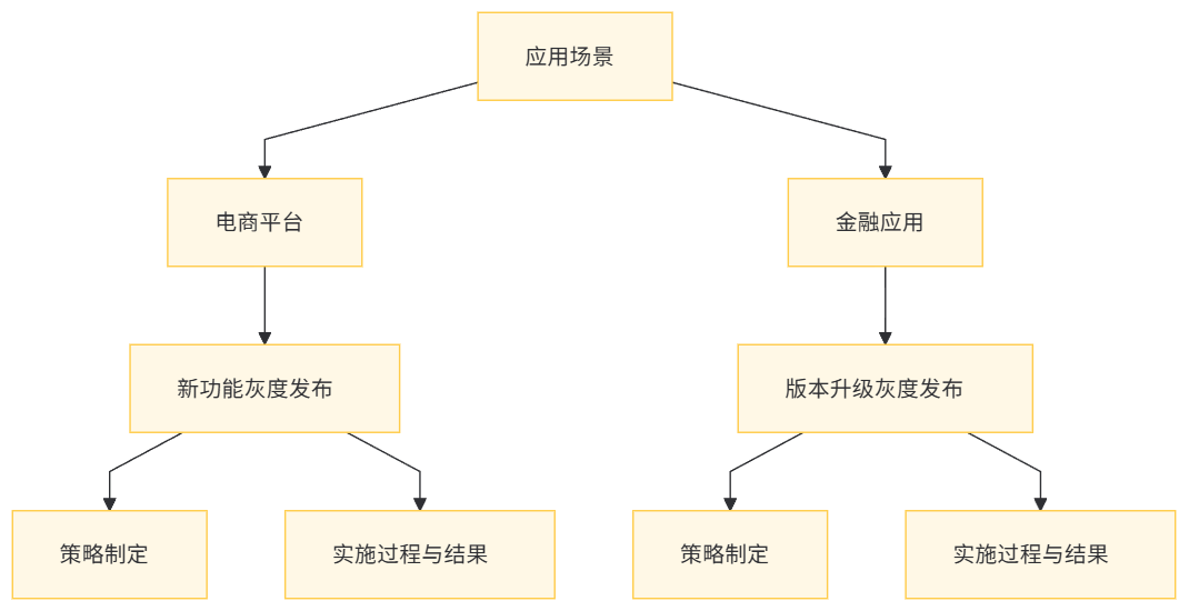计算机行业周报：巨头积极拥抱MCP，大模型仍在持续迭代