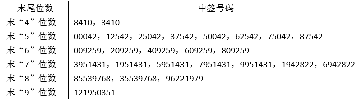中国茶叶上交所主板IPO“终止”