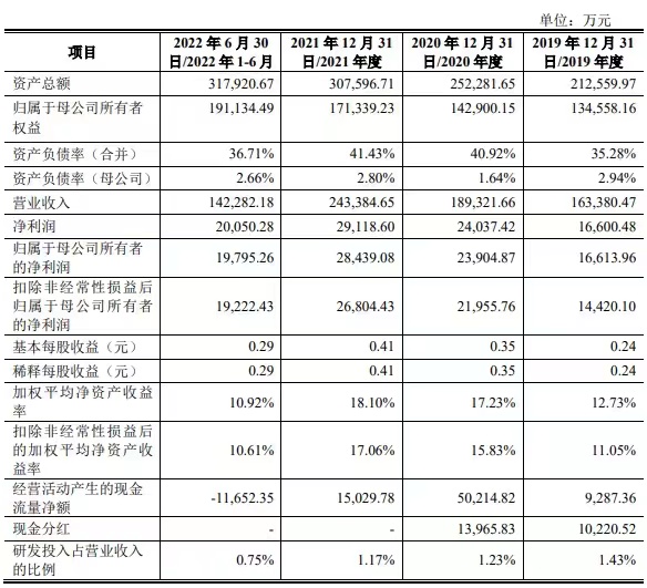 中国茶叶上交所主板IPO“终止”