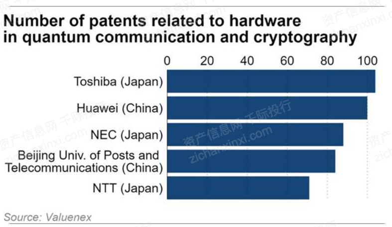 【量子通信】行业市场规模：2024年中国量子通信行业市场规模超过10亿元 2023年起投融资热度有所下降