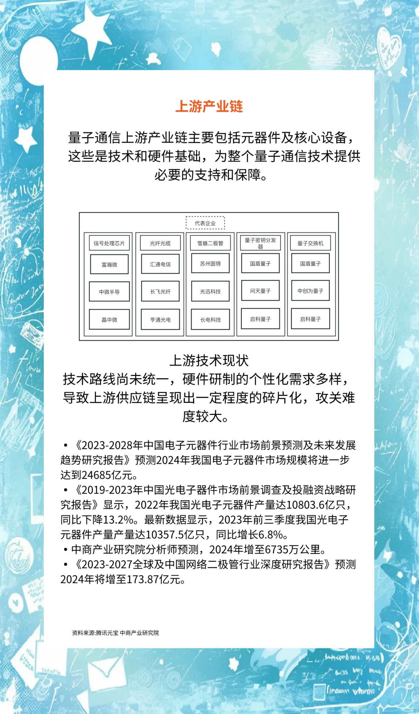 【量子通信】行业市场规模：2024年中国量子通信行业市场规模超过10亿元 2023年起投融资热度有所下降