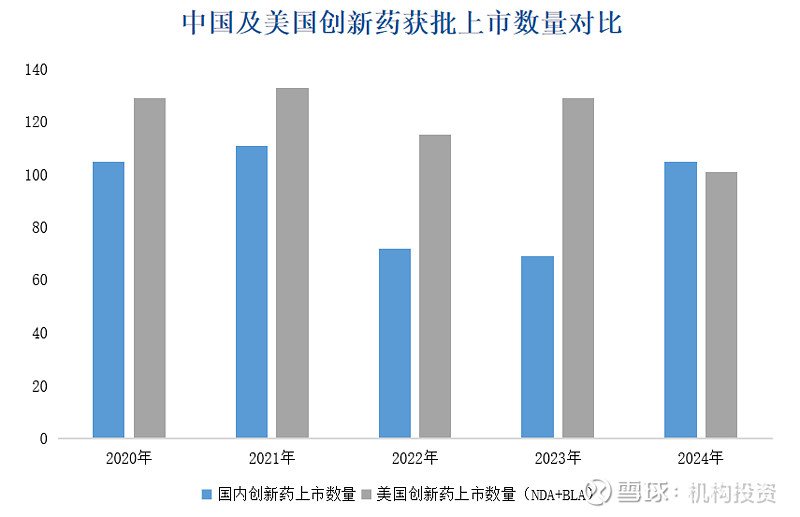 健康元：公司的创新药管线目前主要处于研发阶段