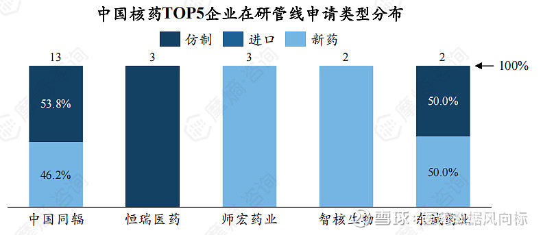健康元：公司的创新药管线目前主要处于研发阶段