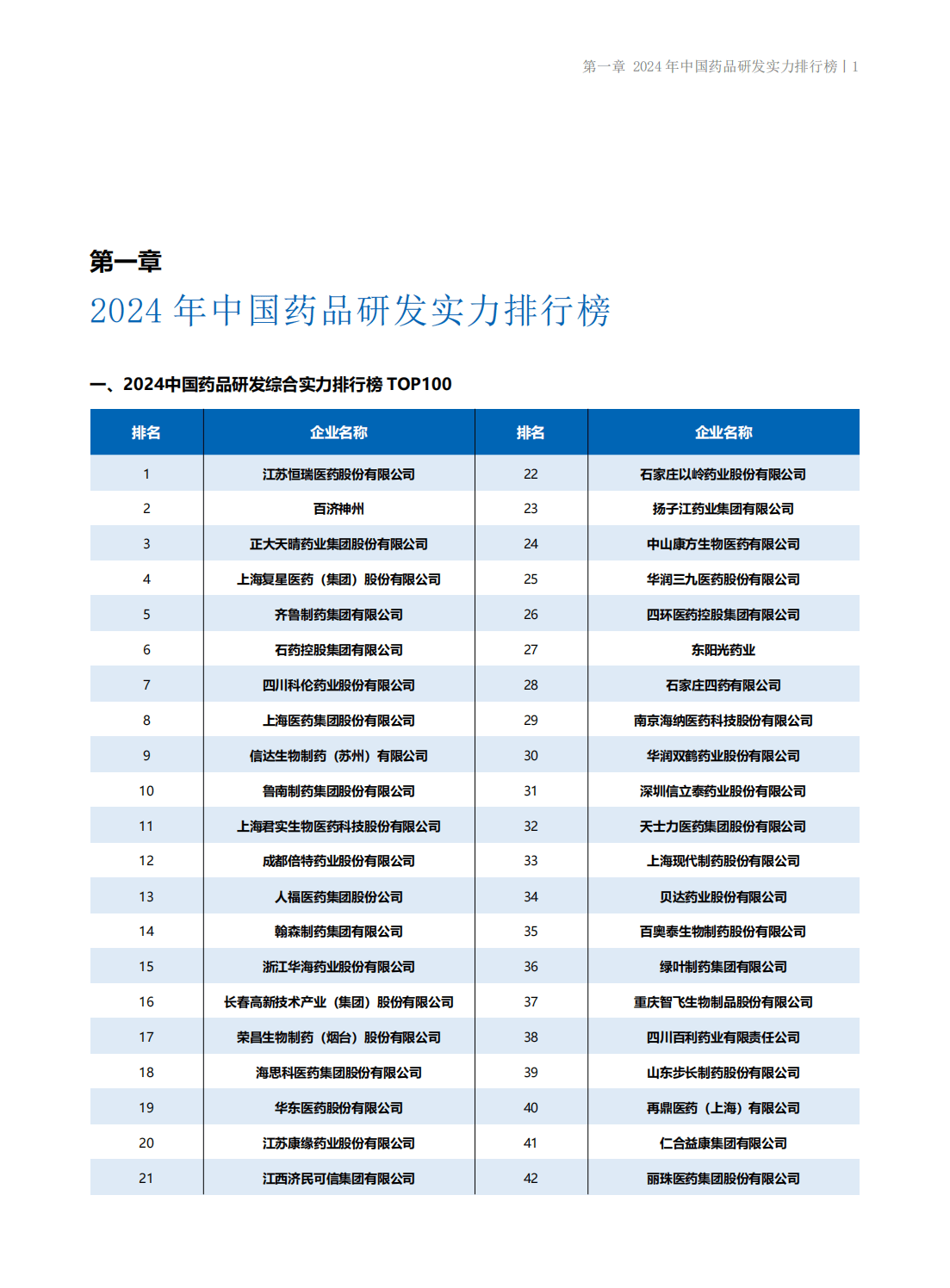 健康元：公司的创新药管线目前主要处于研发阶段