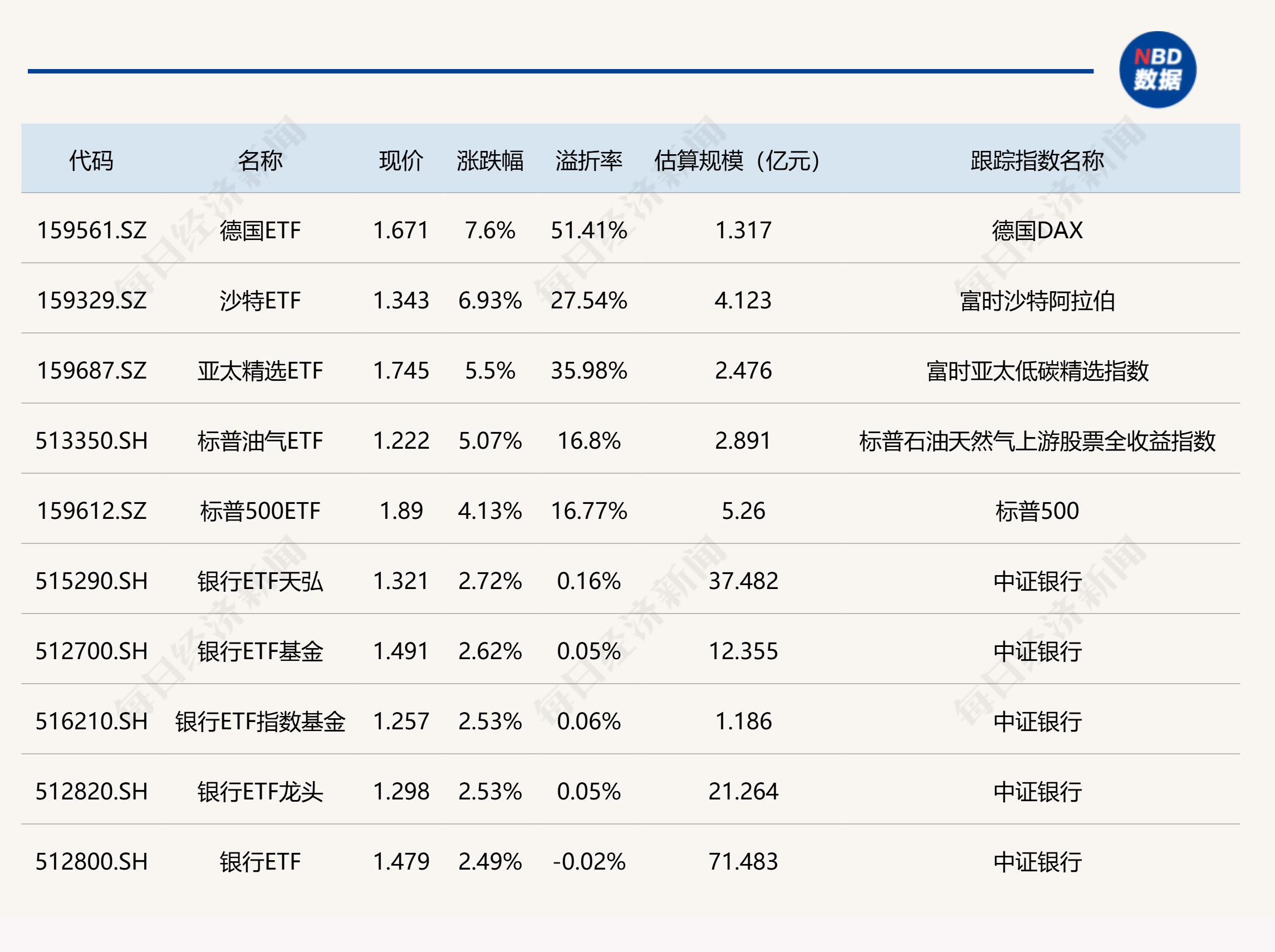 德业股份：公司拟回购不超过153.85万股公司股份