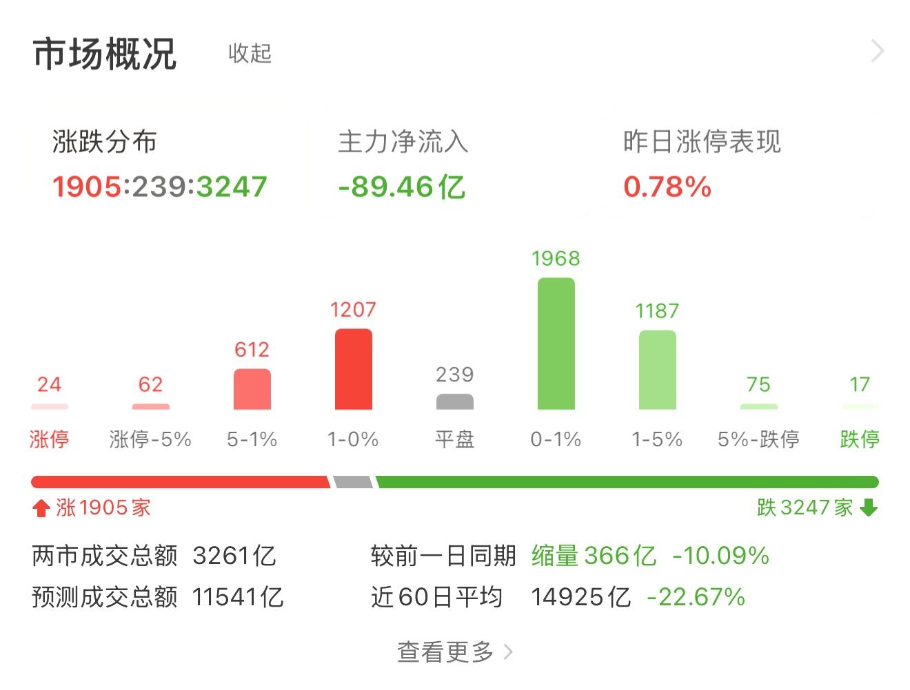 医药健康行业研究:全年看好创新药,短期看血制品和科学仪器,下半年看左侧反转