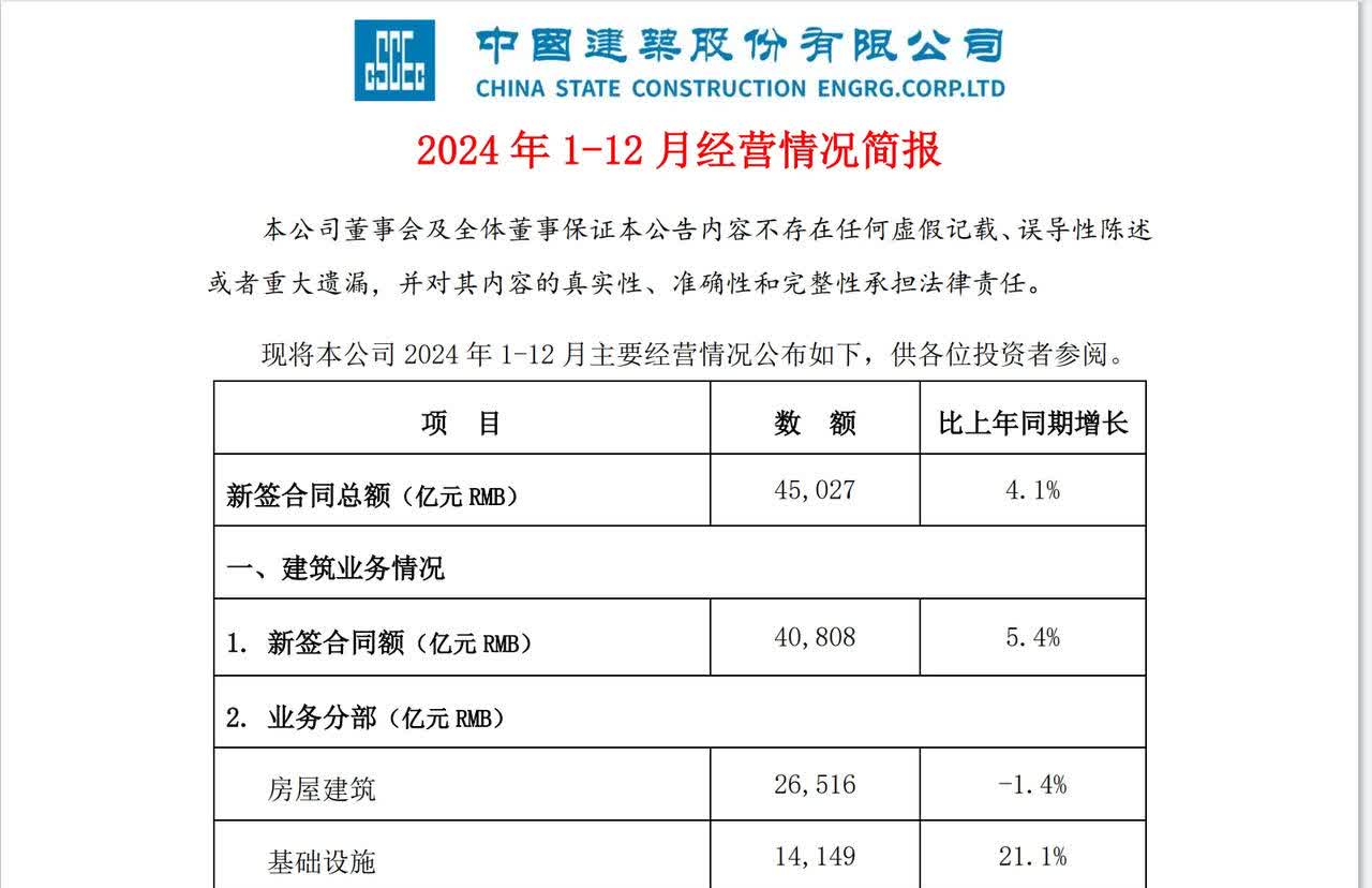建工修复：2024年新业务合同额占比大幅提升，为公司后续发展开拓了更广阔的空间