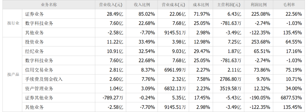 华创云信：2024年度现金分红金额占净利润比例超过30%