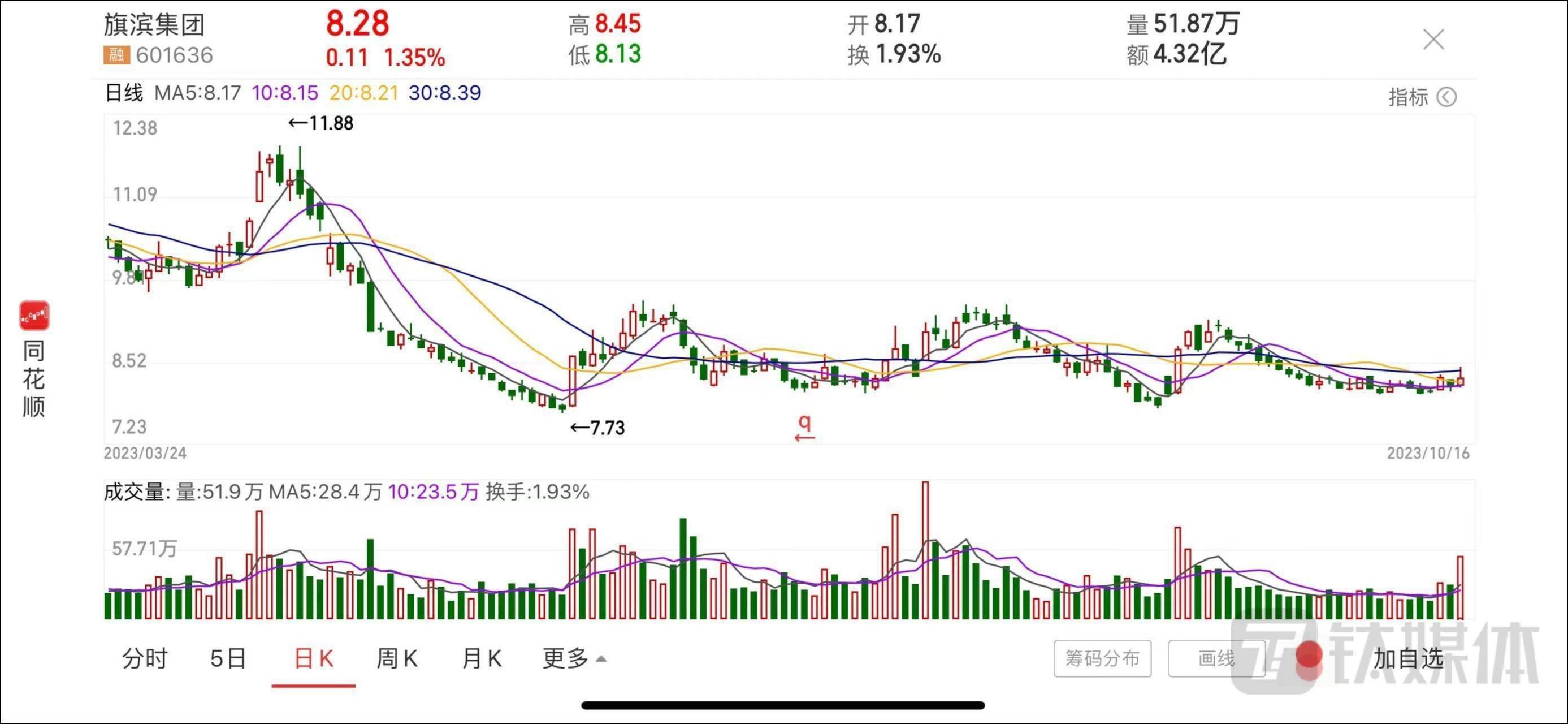 旗滨集团：公司发行股份购买旗滨光能少数股东权益已经2025年第一次临时股东会议审议通过