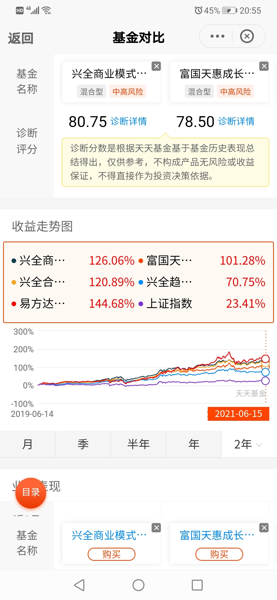 太猛了!朱少醒、谢治宇共同出手加仓