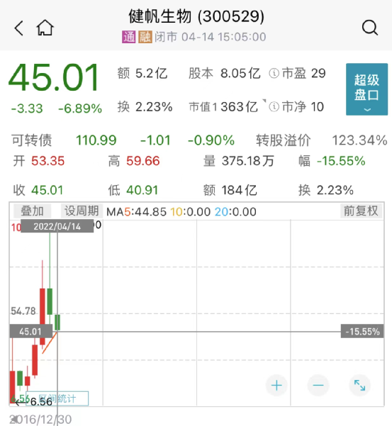 太猛了!朱少醒、谢治宇共同出手加仓