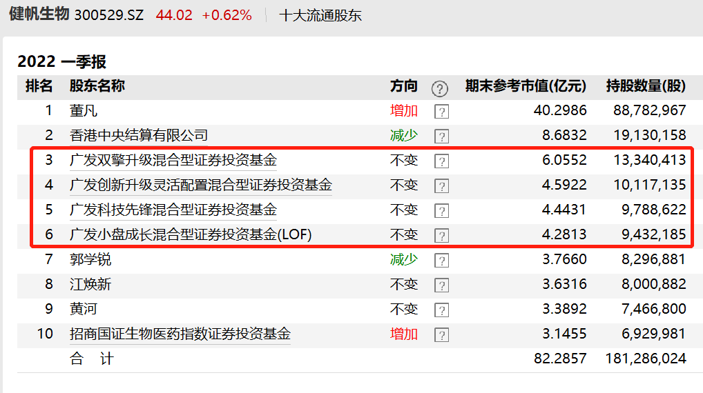 太猛了!朱少醒、谢治宇共同出手加仓