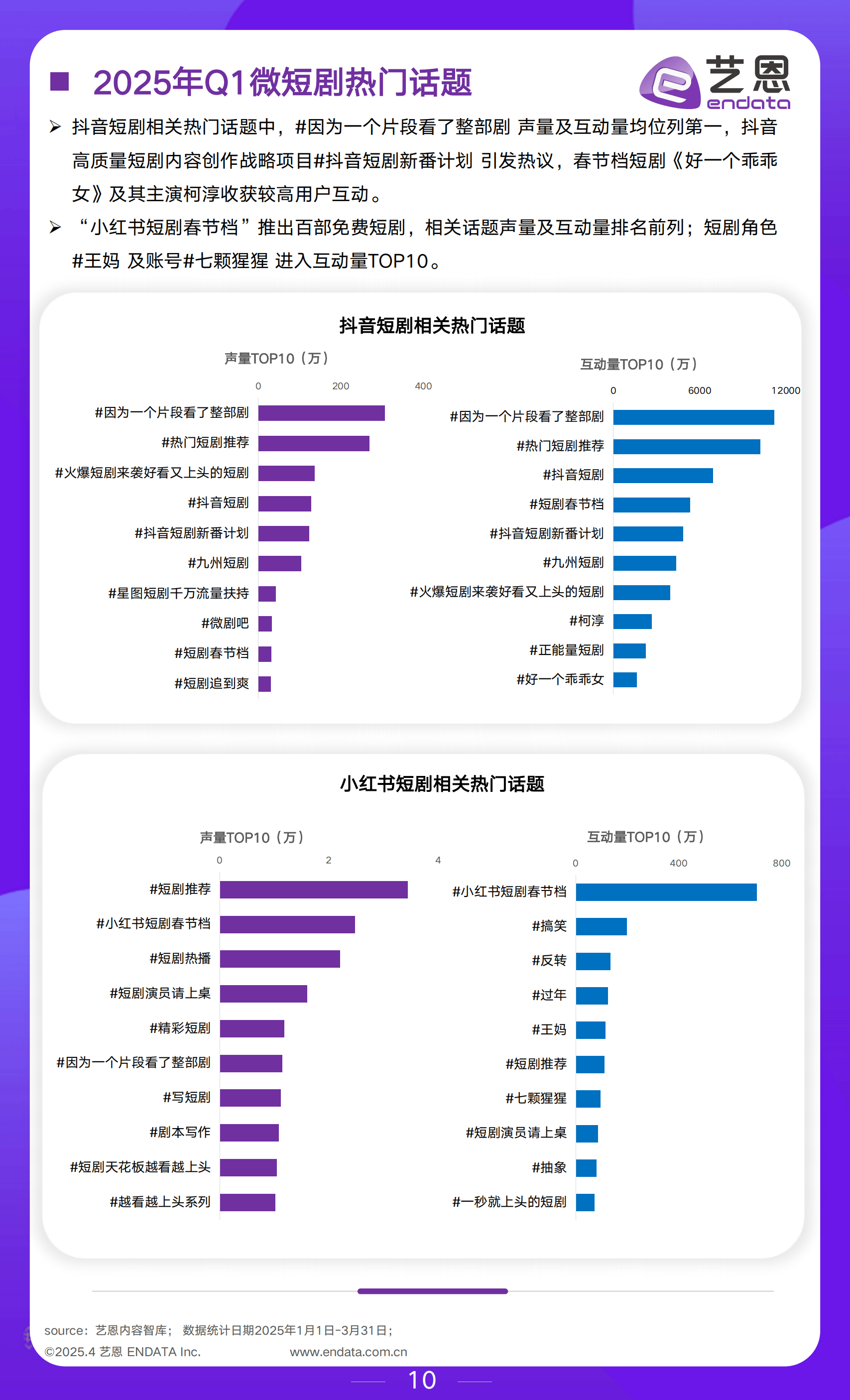 食品饮料行业点评报告：2025Q1食品饮料仓位持续回落，白酒集中持仓