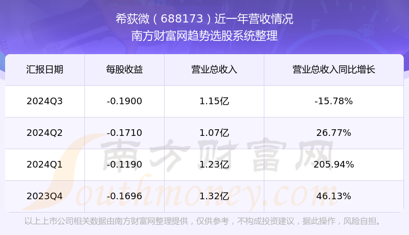 希荻微最新公告：公司实际控制人之一戴祖渝逝世
