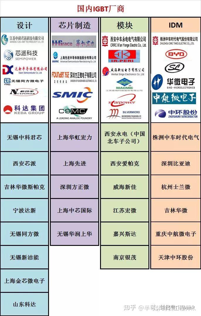 时代电气：公司现有IGBT产线产能有限，宜兴产线尚处于爬产状态