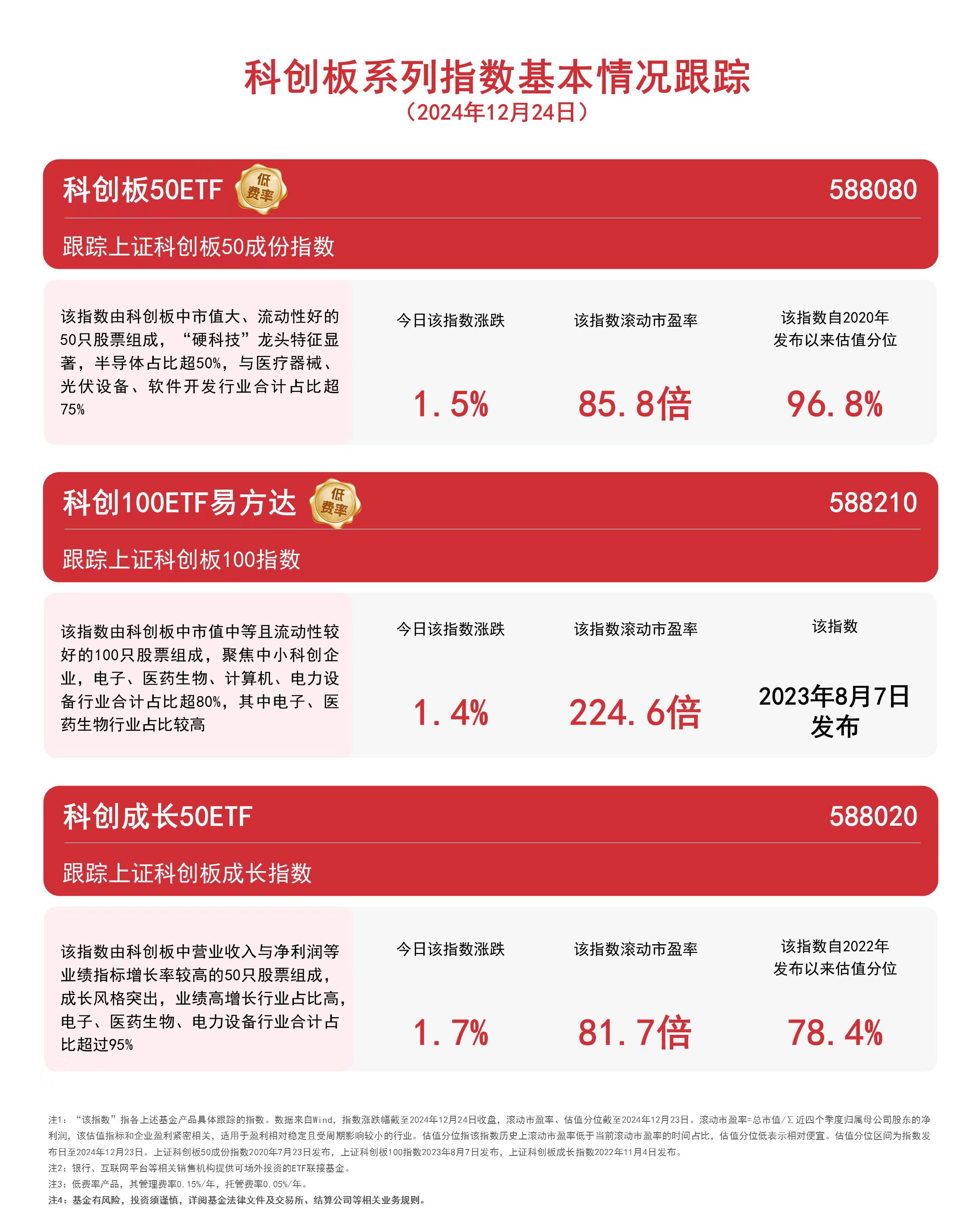 股价涨超198%！胜科纳米科创板上市，被称为“芯片全科医院”