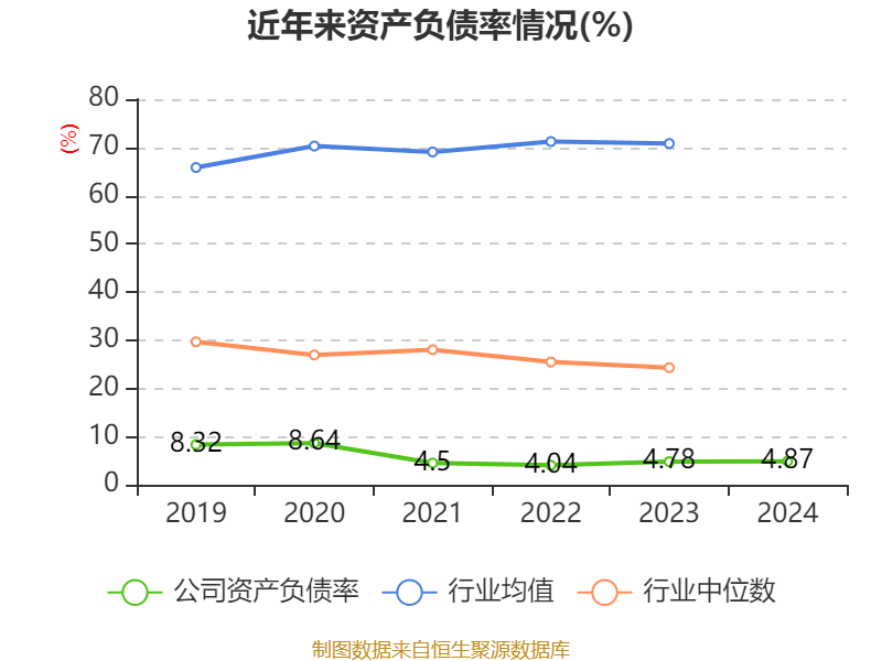 东方生物：公司首期股份回购已于2024年9月26日完成