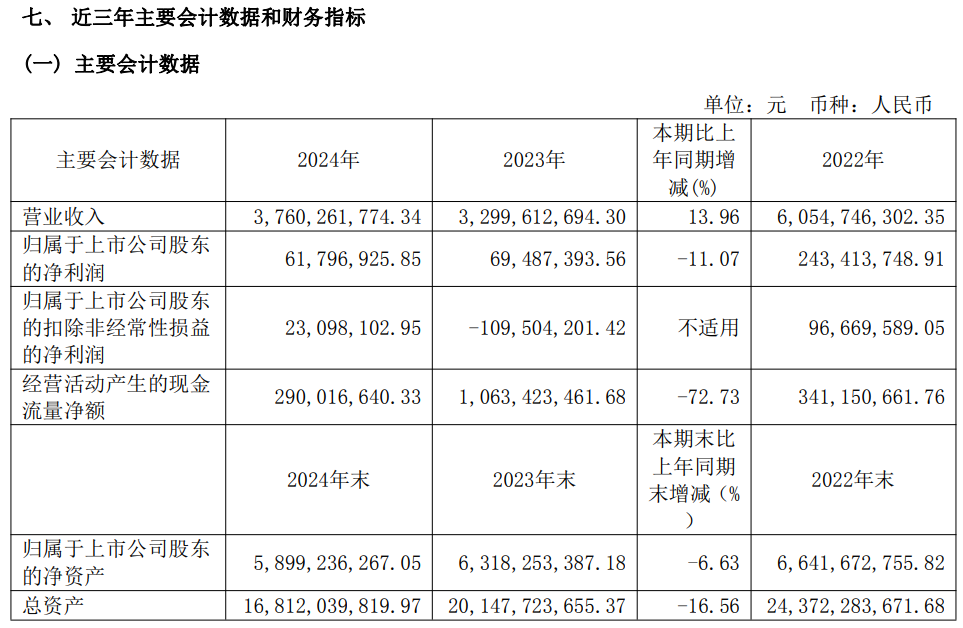 南山控股：公司2024年度计提资产减值准备事项有助于真实反映企业财务状况，符合会计准则和相关政策要求，符合公司的实际情况
