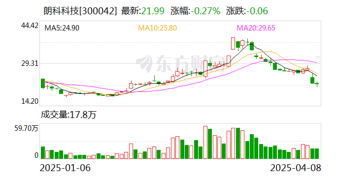 南山控股：公司2024年度计提资产减值准备事项有助于真实反映企业财务状况，符合会计准则和相关政策要求，符合公司的实际情况