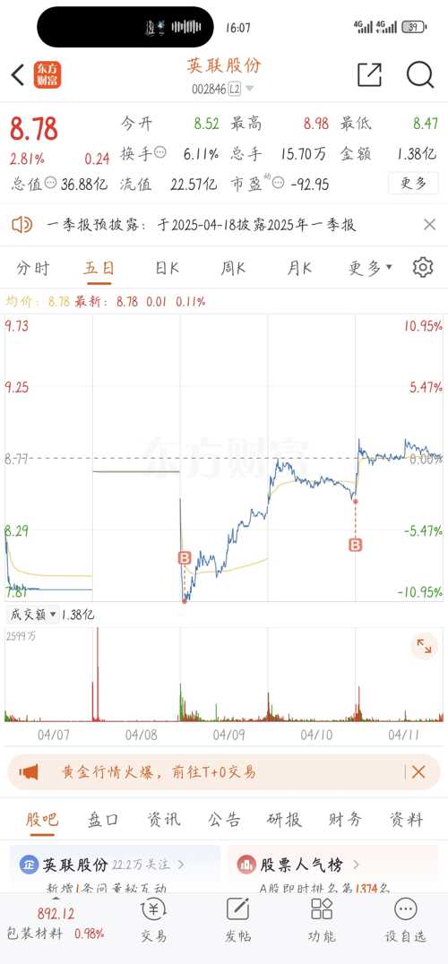 涨停雷达：固态电池+复合集流体+金属包装产品 英联股份触及涨停