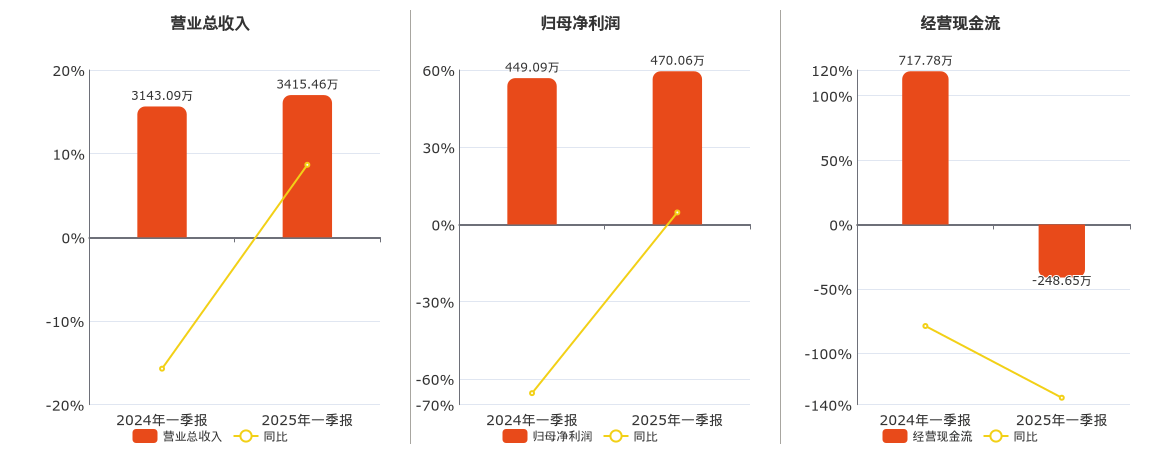 杭州柯林：5月7日接受机构调研，包括知名机构盘京投资的多家机构参与