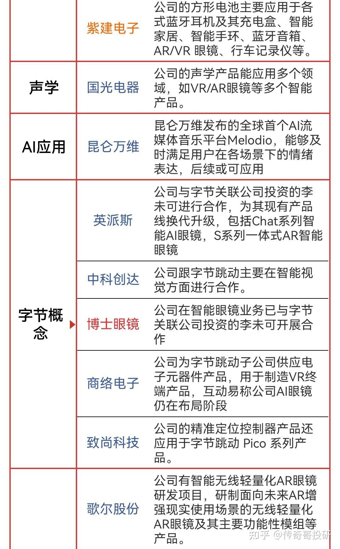【投资视角】启示2025：中国AR眼镜投融资及兼并重组分析（附投融资汇总、产业园区和兼并重组等）