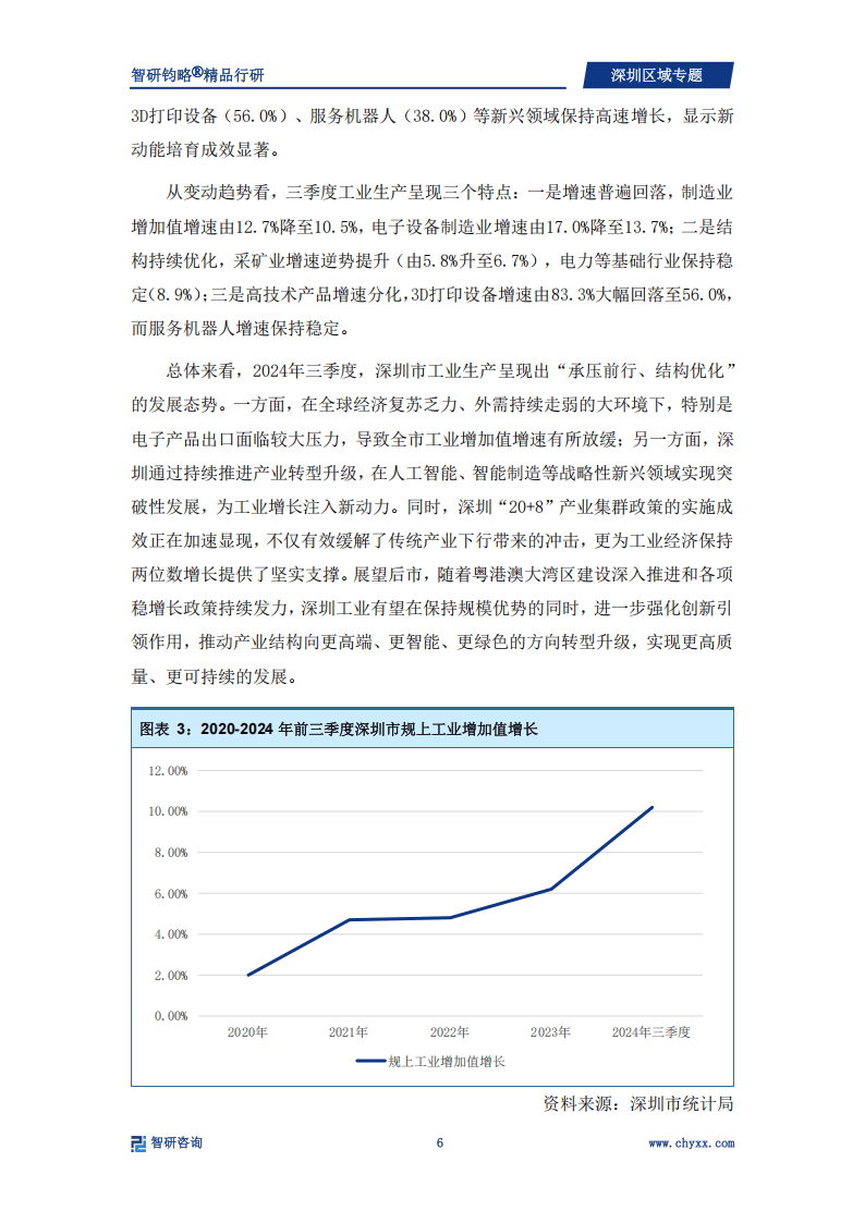 投资深圳 | 一文看懂深圳市新能源汽车产业发展现状与投资机会前瞻