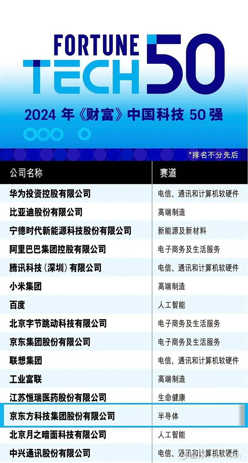 中自科技投资成立多家新能源科技公司