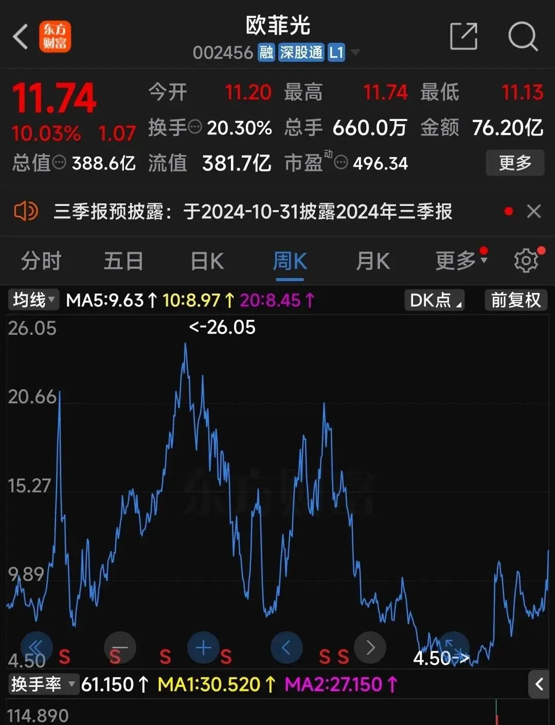 欧菲光：公司各条产品线均在有序生产，并按客户订单预期及时备货供货中