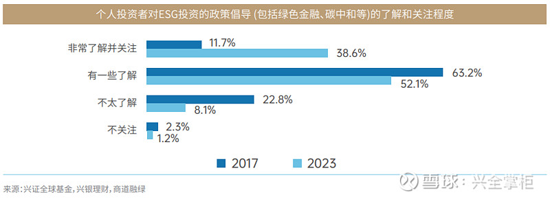 跃升A类评级：中国人寿ESG战略的硬核答卷