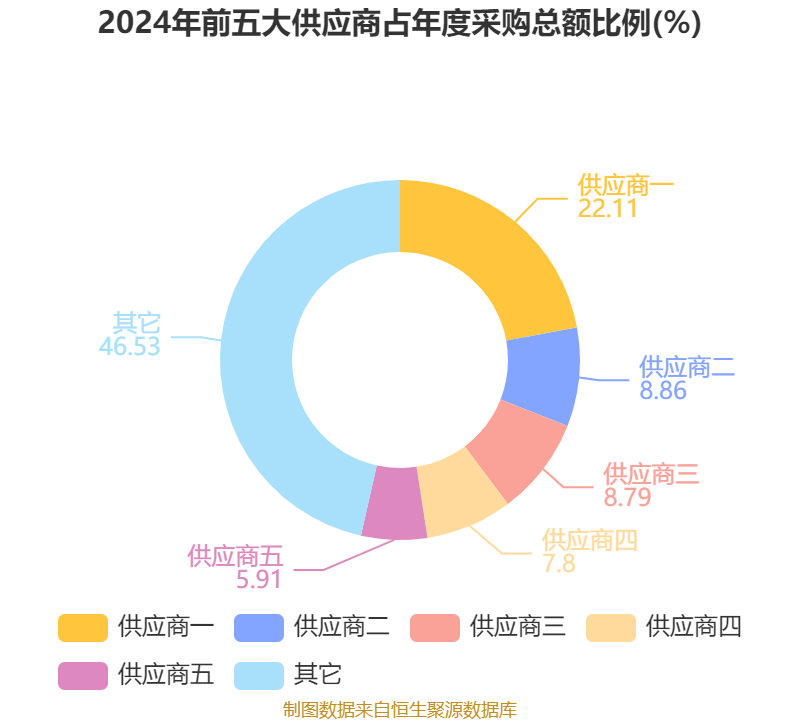 华海诚科：本次收购如成功实施，公司在半导体环氧塑封料领域的年产销量有望突破25,000吨