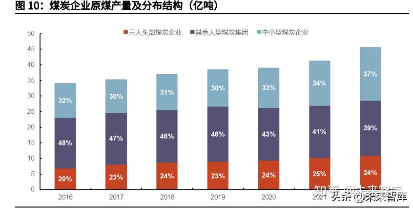 中国神华: 2025年一季度,公司实现商品煤产量8250万吨,同比下降1.1%,各矿井生产整体保持基本平稳,产量基本符合计划进度