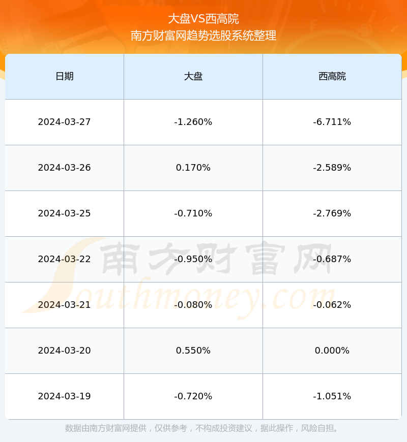 西高院：5月12日召开业绩说明会，投资者参与