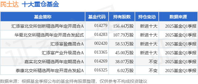 莱伯泰科：华创证券、汇添富基金等多家机构于5月9日调研我司