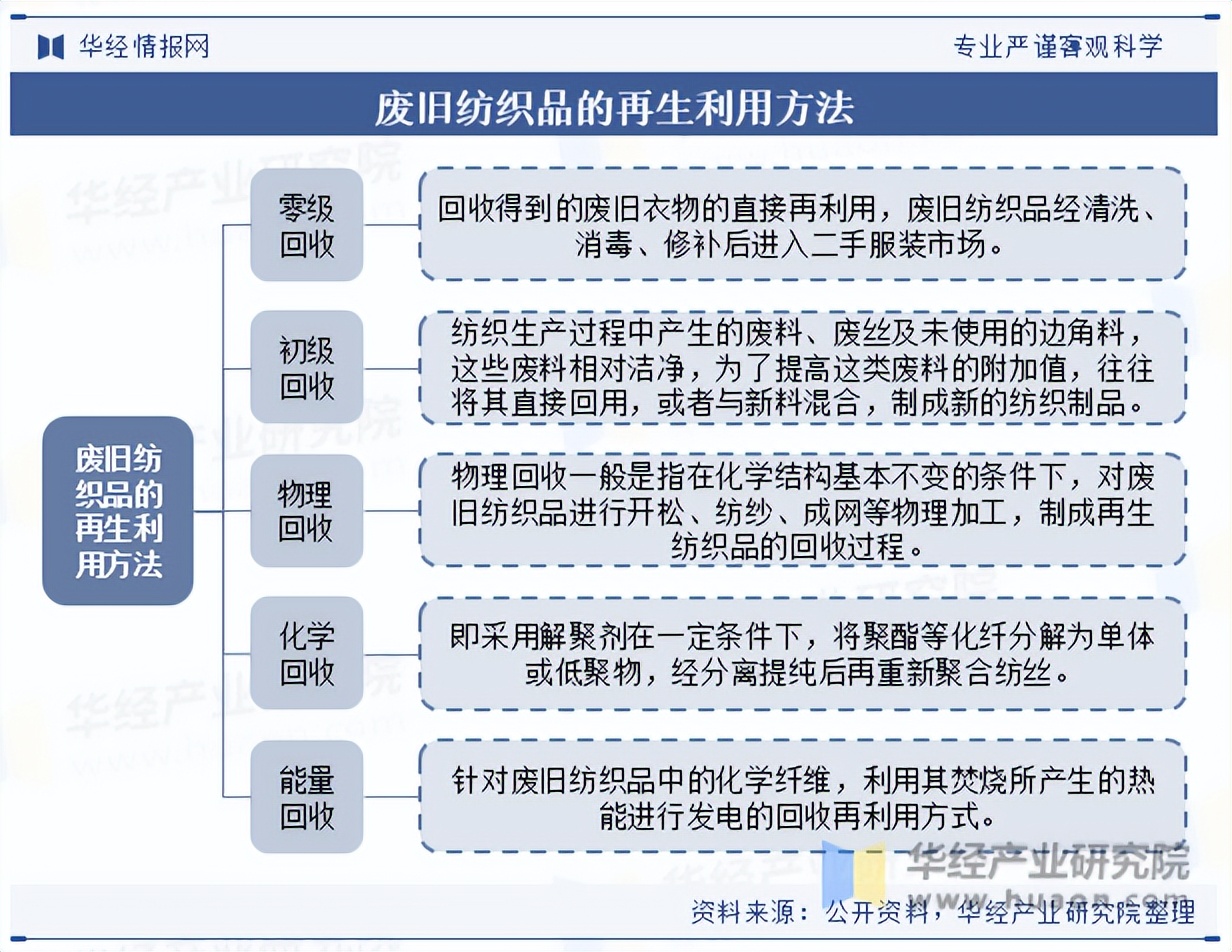 【行业深度】洞察2025：中国纺织行业竞争格局（附竞争梯队、企业竞争力评价等）