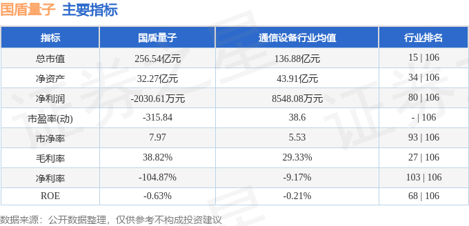 国盾量子：公司始终高度重视品牌建设与市场沟通