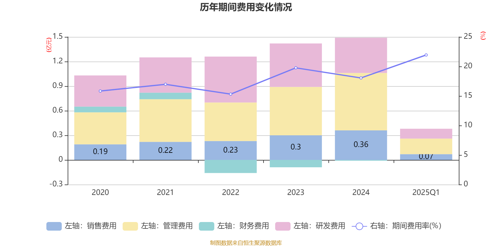 鸿富瀚：公司拟回购不超过48.39万股公司股份