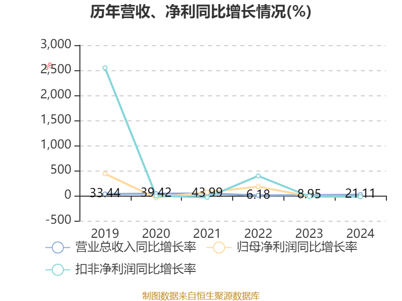 云南铜业：公司正在筹划发行股份购买凉山矿业40%股份