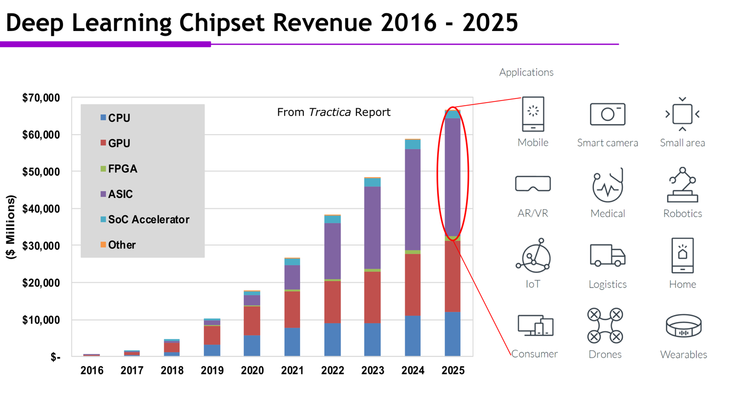 思瑞浦：公司TPA626系列AFE芯片和TPL930系列LDO芯片等方案也已成功在AI服务器场景实现应用