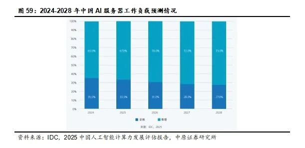 思瑞浦：公司TPA626系列AFE芯片和TPL930系列LDO芯片等方案也已成功在AI服务器场景实现应用