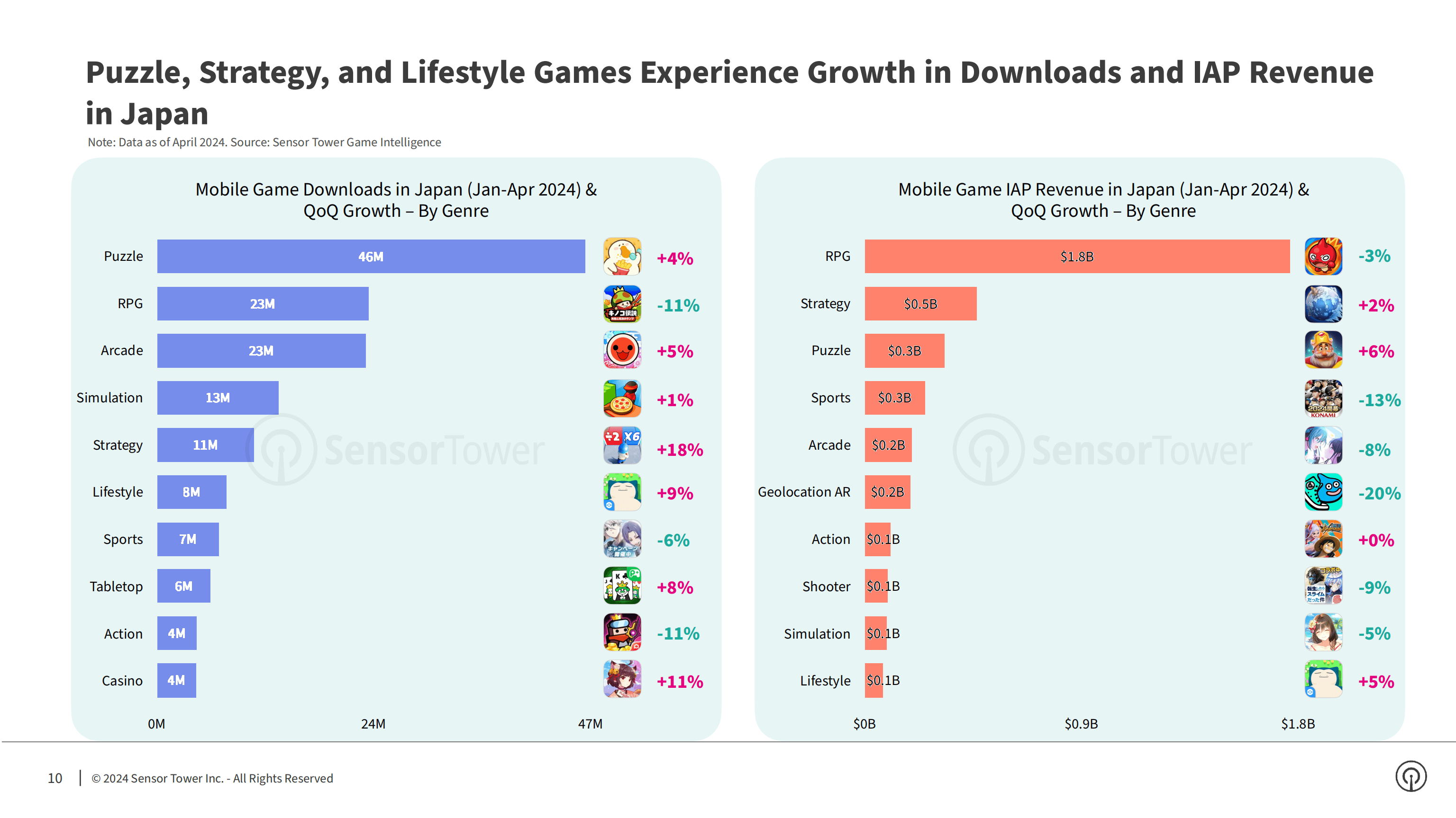 【虚拟现实】行业市场规模：2024年全球虚拟现实行业市场规模超过1100亿元 欧洲市场份额占比27%
