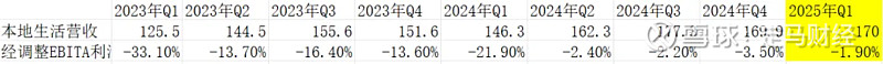 汽车2024Q4&2025Q1业绩综述：总体符合预期，内外需均有韧性