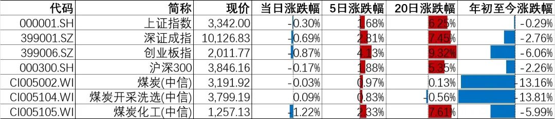 煤炭开采行业周报：煤价淡季或逐步趋稳，关注迎峰度夏补库情况